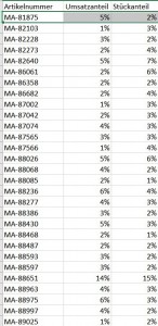 Statistik Märklin Z Neuheiten 2023 zum 18.01.2023 ohne Sonderprodukte.jpg