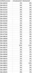 Statistik Märklin Z Neuheiten 2023 zum 18.01.2023.jpg