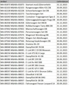 Märklin Neuheiten 2023 Spur Z geplante Liefertermine.jpg