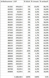 Märklin Z Neuheiten 2024 Bestellstatistik 11.01.2024.jpg