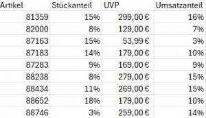 Statistik Märklin Herbstneuheiten 2025.jpg