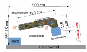 Aufbauplan