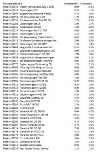 Märklin Neuheiten 2021 Statistik 2021-02-01-01.jpg