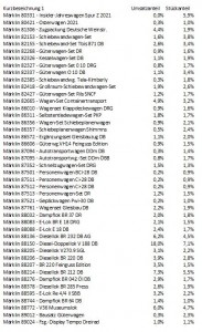 Märklin Neuheiten 2021 Statistik 2021-02-01-02.jpg