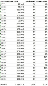 Neuheitenstatistik 2022 Märklin Z vom 21.01.2022.jpg